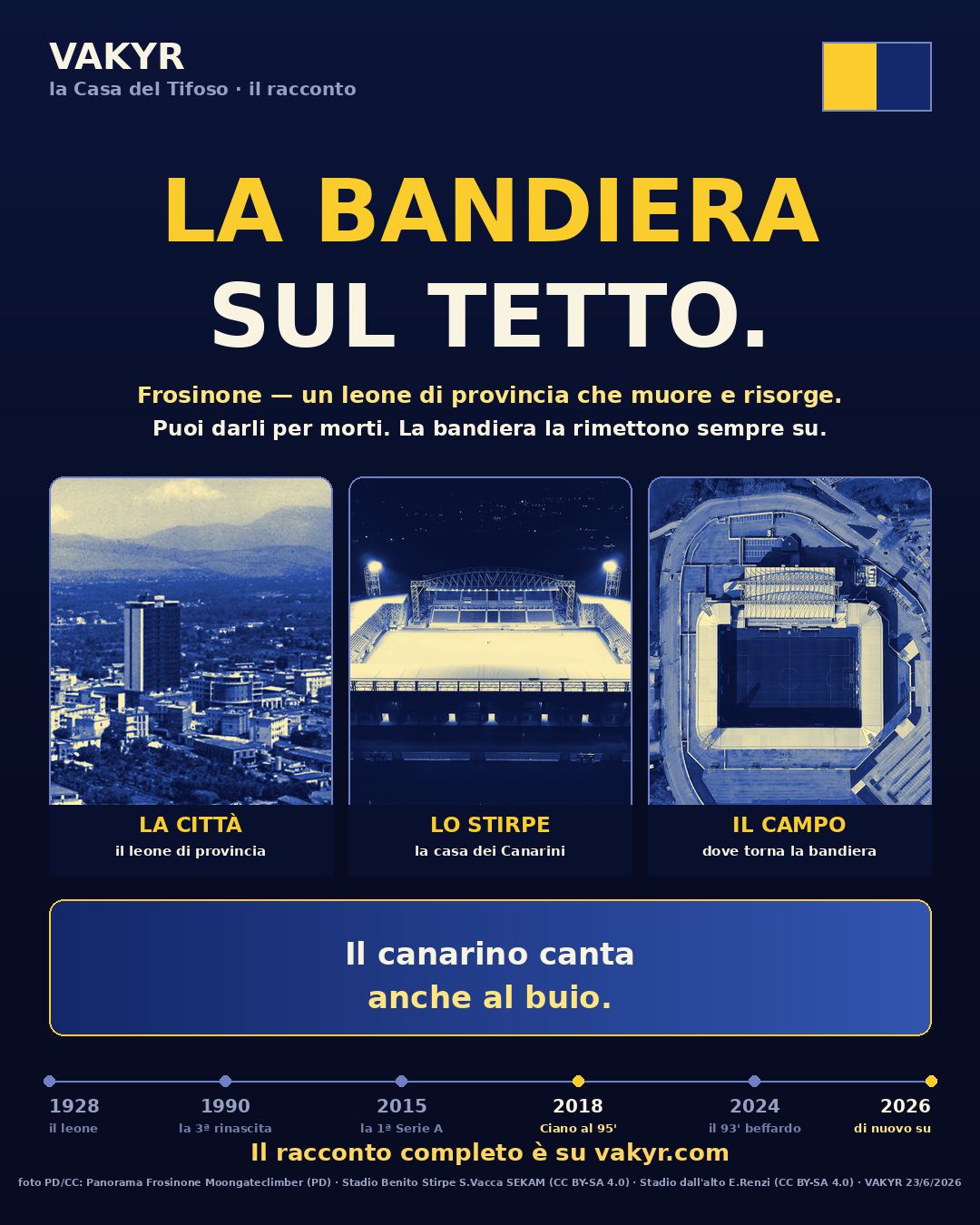 La Bandiera sul Tetto — il Frosinone, il leone di provincia che risorge sempre