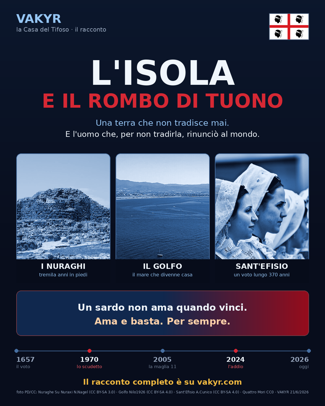 L'Isola e il Rombo di Tuono — Cagliari, Gigi Riva e la Sardegna