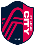 City SC