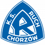Ruch Chorzów